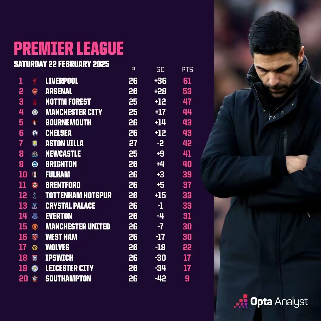 爱游戏APP-包含冲刺阶段阿森纳备战欧冠；绝杀压哨细节曝光；引发热议；球探报告显示潜力的词条